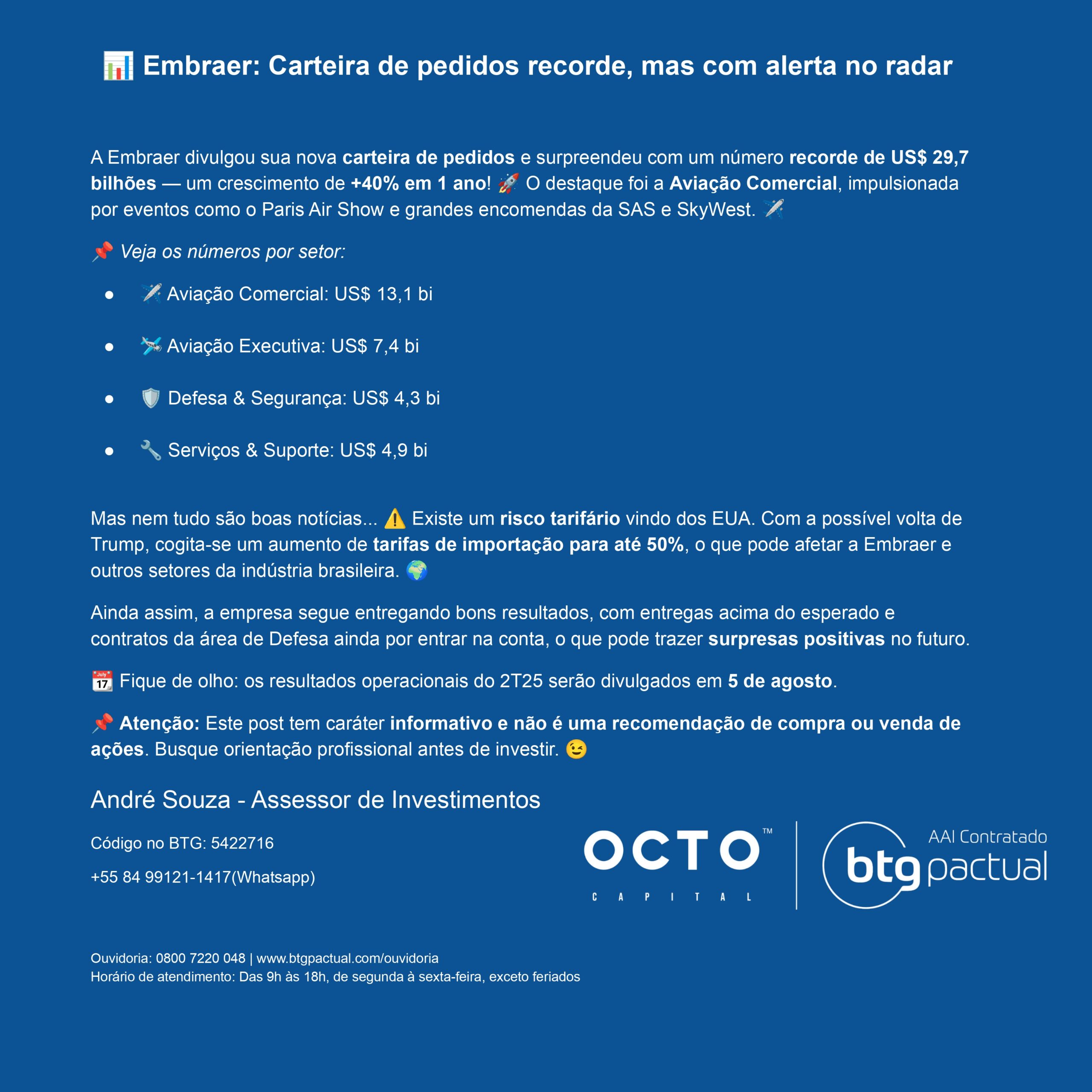 Embraer registra carteira de pedidos recorde, mas risco tarifário preocupa investidores