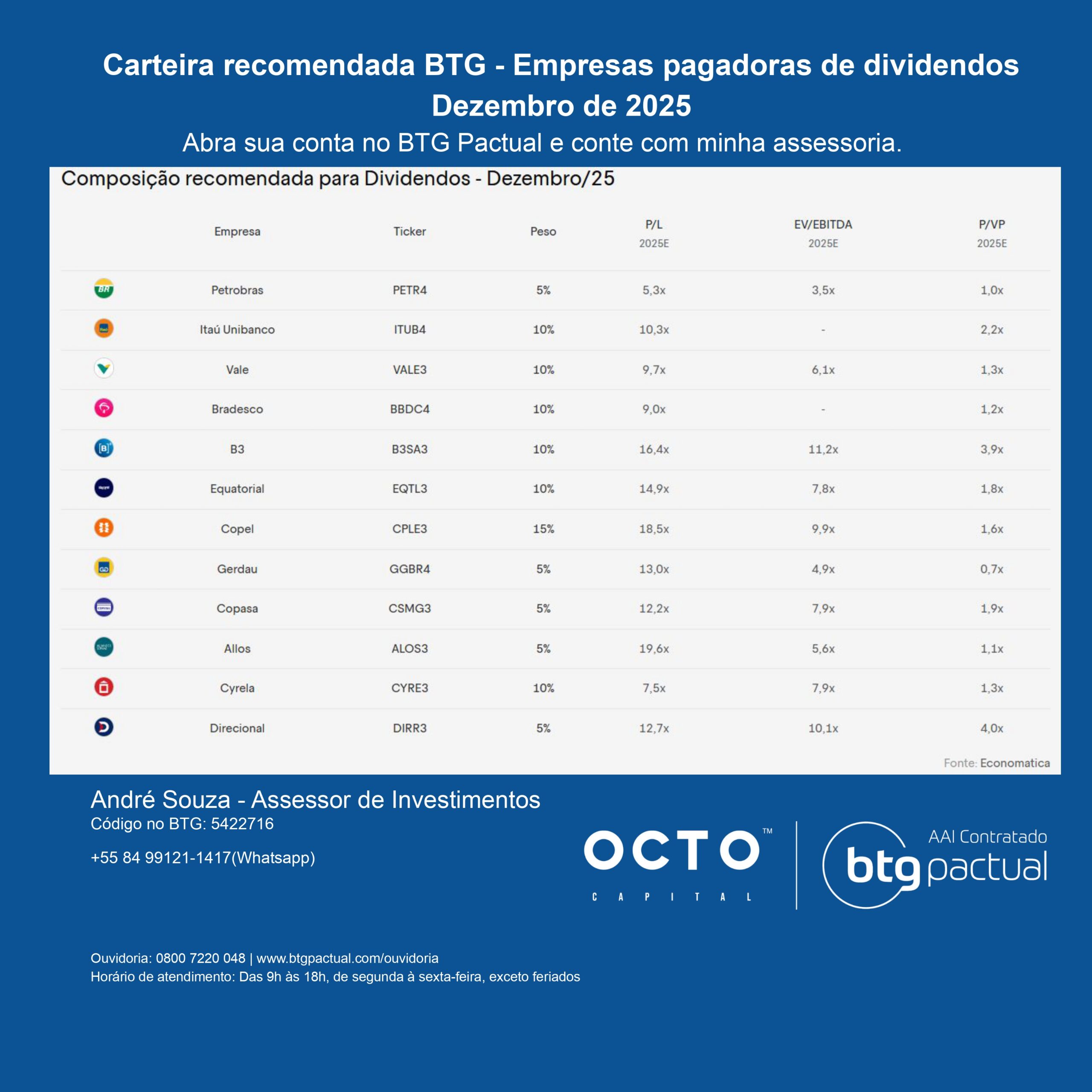 Por que investir em ações pagadoras de dividendos — e como a carteira recomendada do BTG Pactual pode ajudar