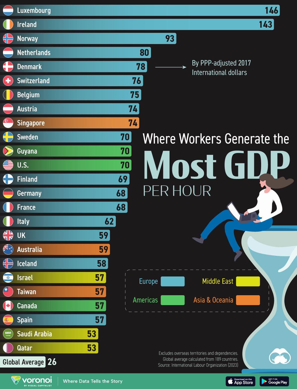 O Paradoxo do Trabalho: Por que Países com Maior PIB e IDH Têm as Menores Jornadas Semanais?